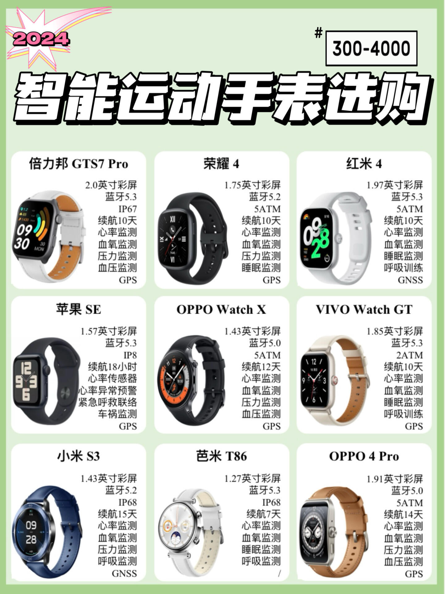 性价比之王 2024年300价位智能运动手表全面解析